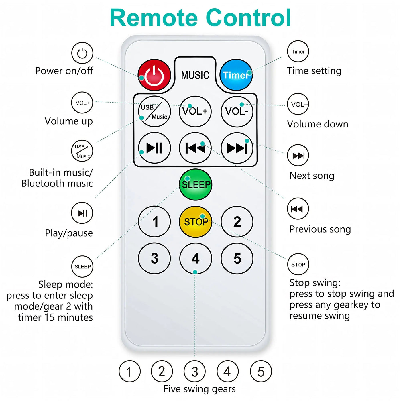Baby Swing for Infants - APP Remote Bluetooth Control, 5 Speed Settings, 10 Lullabies, USB Plug (Blue)